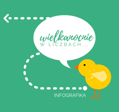 Wielkanocnie… w liczbach